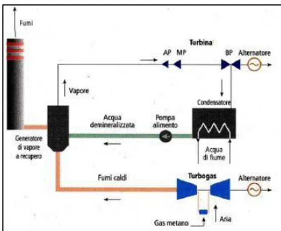 Figura 5: Schema semplificato dell'impianto (da Dichiarazione ambientale 2017 Centrale Enel La Casella)