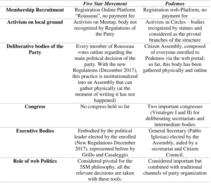 Table 8. The comparison of two organizations 