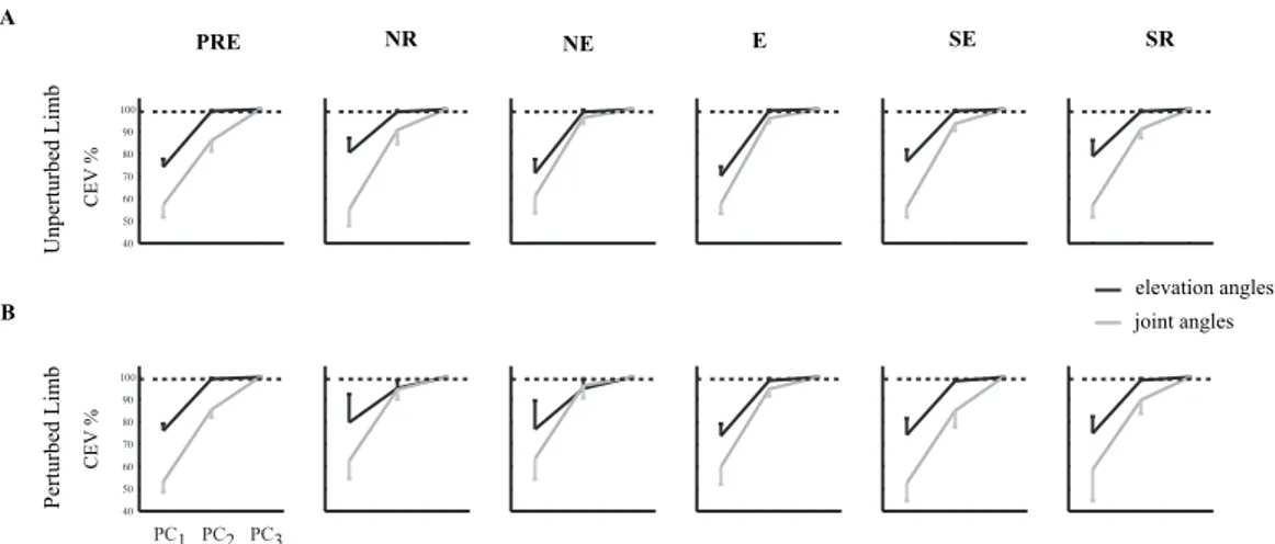 Figure 2.5: Cumulative Explained Variance of Principal Components 