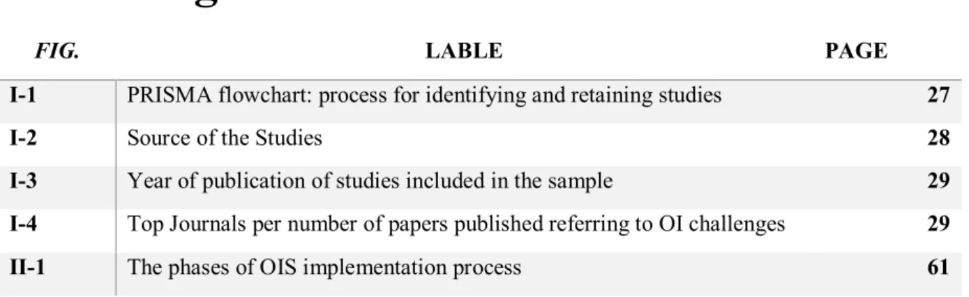 FIG.   LABLE  PAGE 