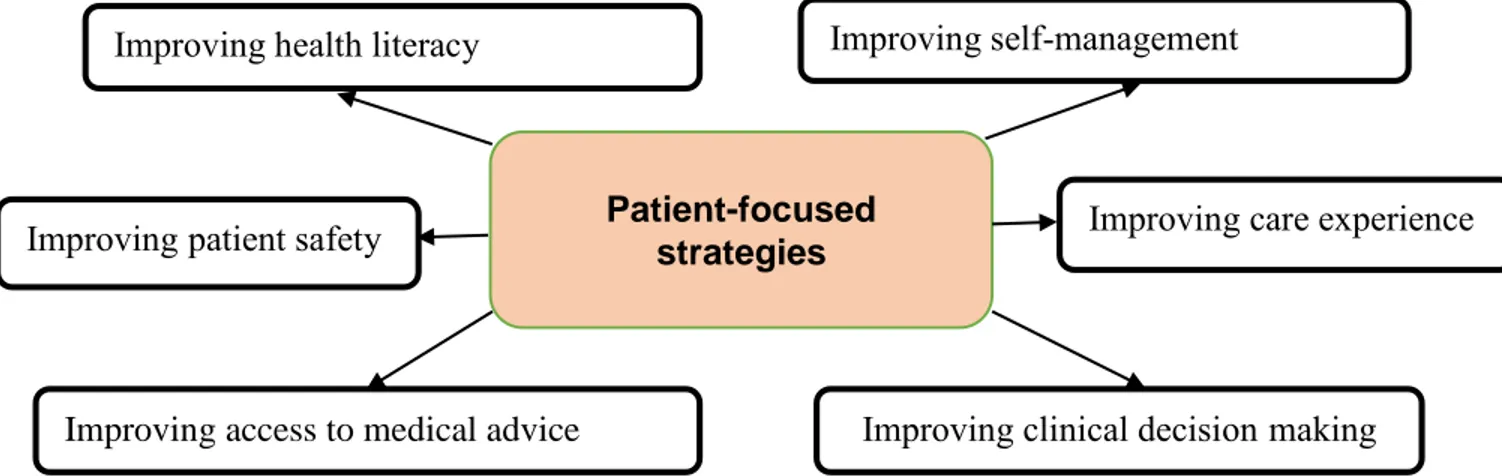 Figure 1 Goals of patient-focused quality improvement strategies (adapted from Coulter &amp; Ellins, 2006) 