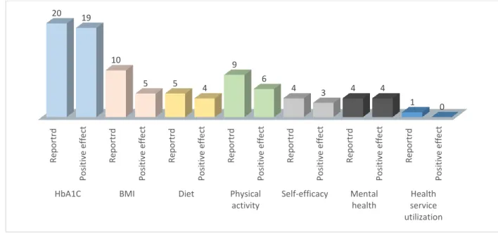 Figure 3 Models of diabetes care 