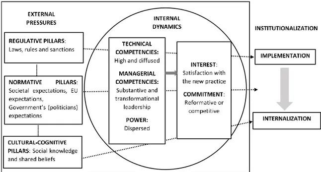 FIGURE 1: Conceptual framework 