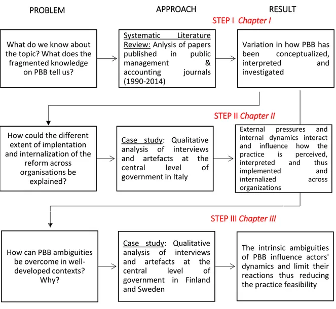 FIGURE 3: Research overview 