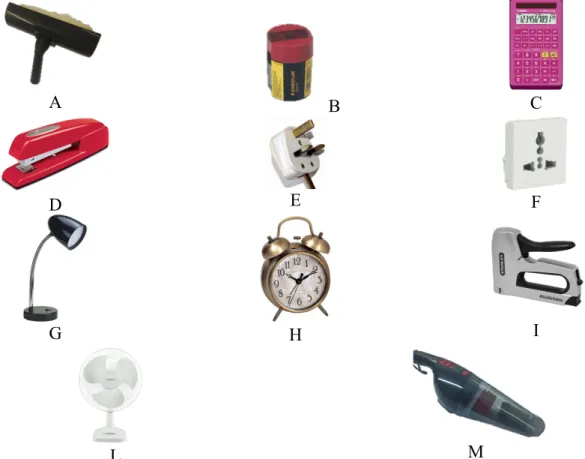 Figure 13.   Initial set of objects disassembled and analysed: (A) a ceiling roller, (B) a pencil sharpener, (C) a calculator, (D) a stapler, (E) a  plug, (F) a socket, (G) a lamp, (H) a clock, (I) a staple gun, (L) a fan and (M) a portable vacuum cleaner