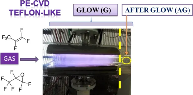 Figure 4.2-  Picture of the  glow  in  a plasma  reactor  used  for the deposition of 