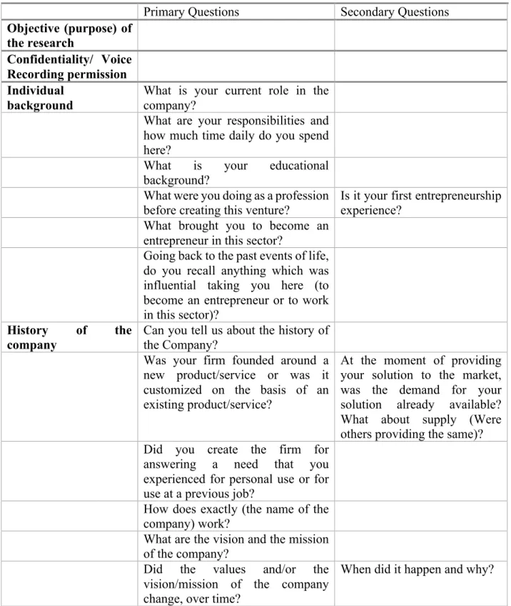 Table 3 - Interview Protocol of the Research 