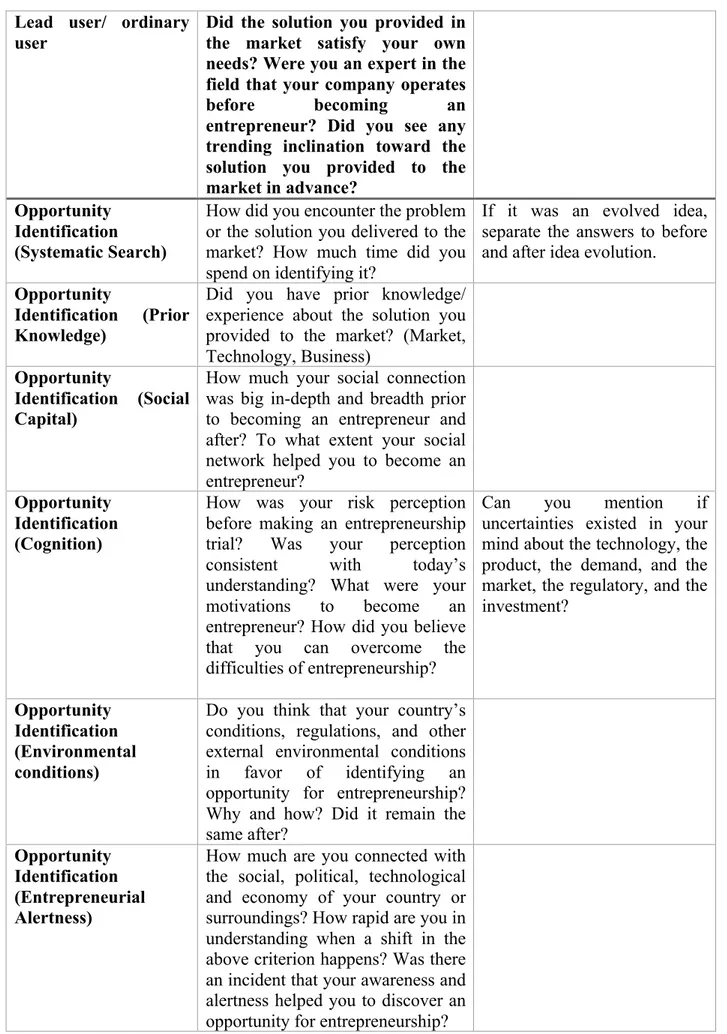 Table 4 - Interview Protocol of the Research (Continued) 