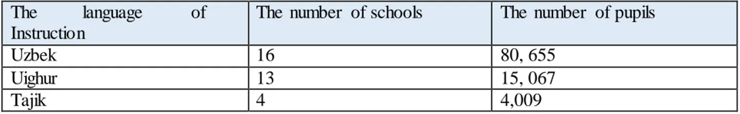 Table 6. Daytime public  schools by language of instruction,  2015 