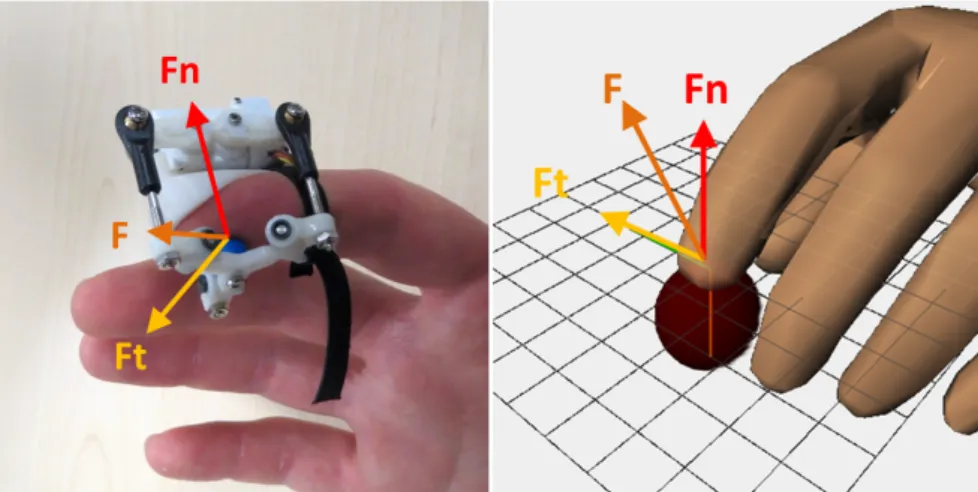 Figure 2.6: The 3 DoF fingertip haptic device rendering a generic contact force vector with both normal and tangential components