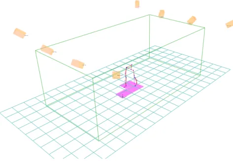 Figure 2.13: 3D Tracking during Gait Analysis Processing in BTS Smart Clinic environment: infrared cameras (orange), force platforms (magenta), biomechanical model (red segments), calibrated volume (green parallelepiped).