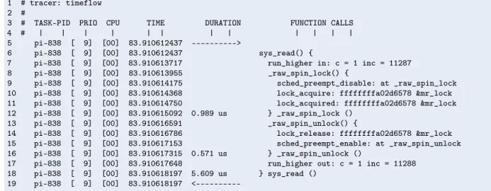 Figure 4. In this example, the thread pi, with process identification number (PID) 838, was running in the CPU 0, when it caused a read system call in Line 5 and 6