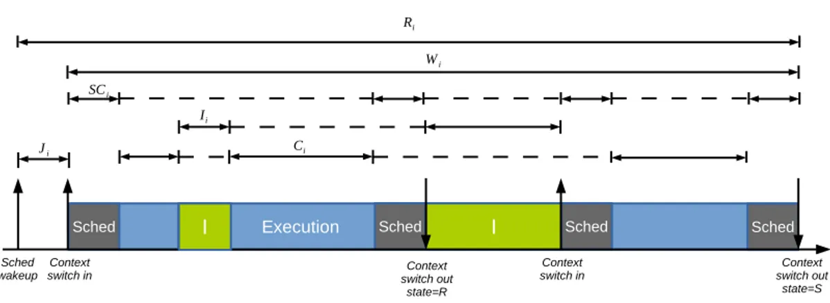 Figure 8 – Forms of thread interference.