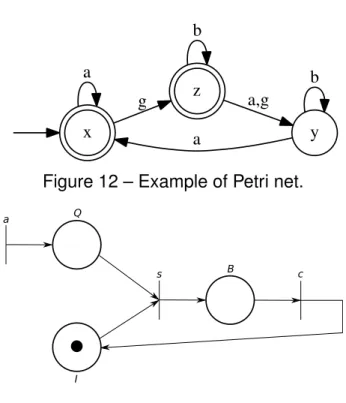 Figure 11 – Example of automaton. xa zg b ya,g a b