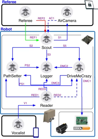 Figure 4: Agent framework, architecture and interactions.