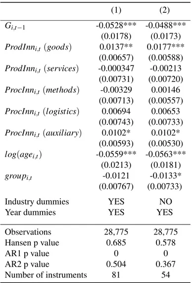 Table 2.2 Difference GMM estimates – Spliting innovation variables