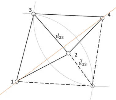 Figure 2.6: The figure shows a graph that is affected by a flip even if it is rigid. The flip results