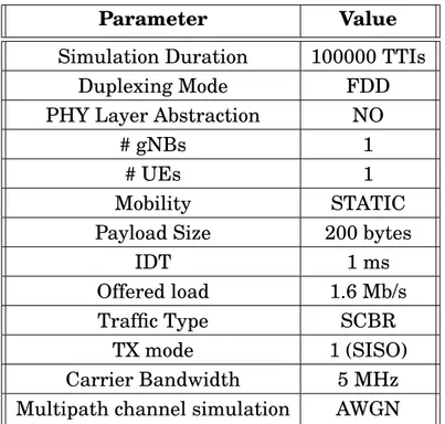 Table 5.1: Performance Evaluation # 1: Simulation Parameters