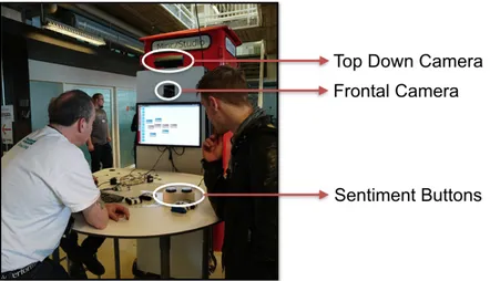 Figure 1.1: Displacement of cameras and sentiment buttons in the PELARS table.