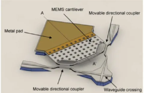 Figure 1 , where a MEMS-actuated directional coupler is used in an integrated crossbar network-on-chip