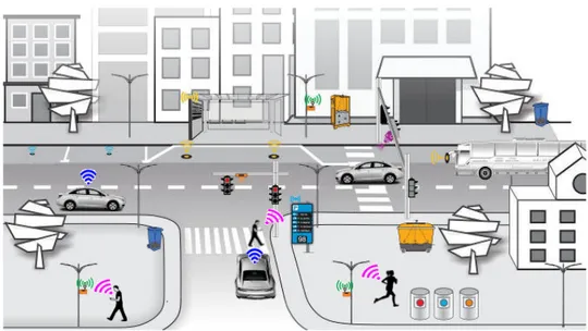 Figure 2.1: The reference scenario: heterogeneous smart objects deployed in the environment to build decentralized and dynamic services at run-time.