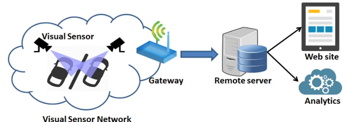 Figure 4.1: System architecture.