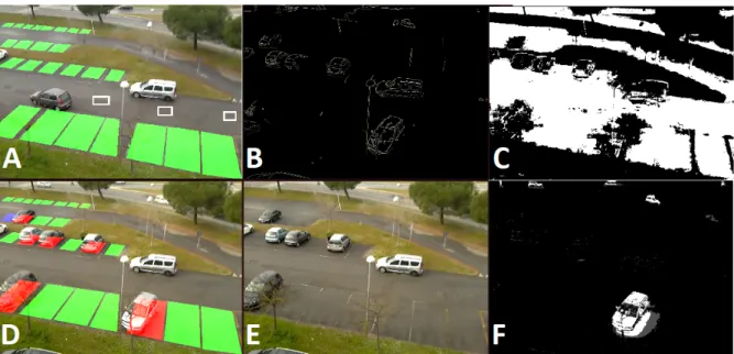 Figure 4.2: A) RoI for a set of parking lots are set up manually with the help of a graphic tool