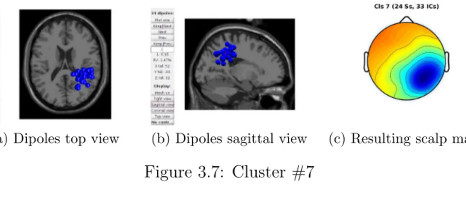 Figure 3.7: Cluster #7