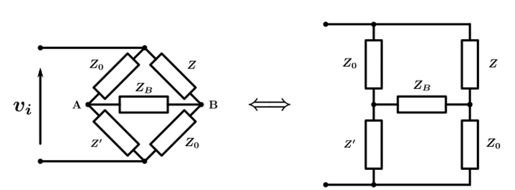 Figure 2.1: Zobel’s network as a balanced bridge drown in two equivalent rep-