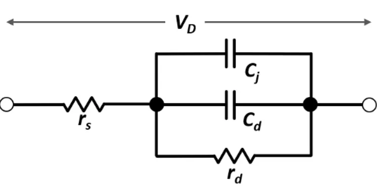 Figure 2.4: Diode forward bias equivalent circuit: V d is the voltage applied