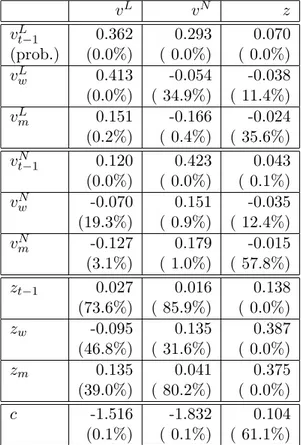 Table 3.5: AFE and RMSE of next day covariance matrix forecasts