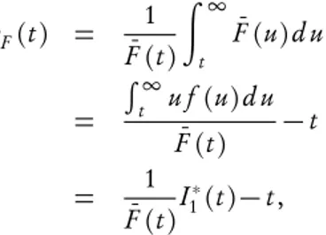 Figure 4 – Mean residual life functions of unit-Gompertz distribution for (α = 2,β = 2), (α = 1, β = 3) &amp; (α = 0.5,β = 1).