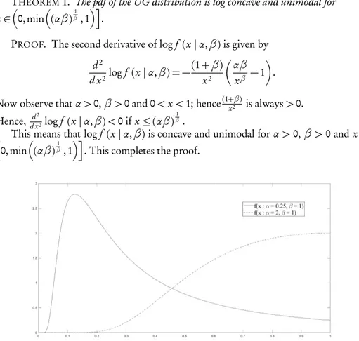 Figure 1 – Density functions of unit-Gompertz distribution for (α = 0.25,β = 1) &amp; (α = 2,β = 1)