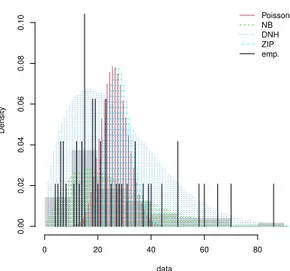 Figure 6 – Density plot for the data on examination marks in mathematics.