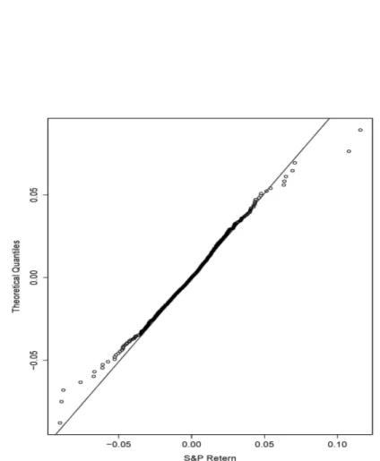Figure 4 –: GDL probability plot.