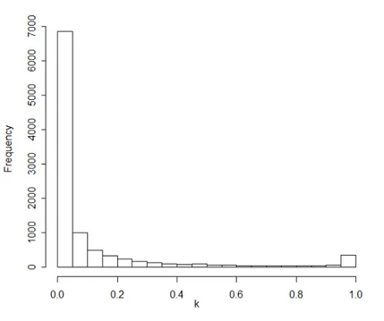 Figure 2 – The largest moments for which H 0 is accepted (log-Pareto distribution).