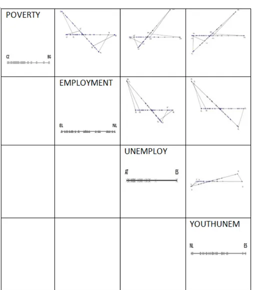 Figure 3 – The swallow-tail plot matrix of the four variables