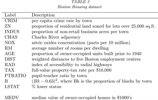 TABLE 3 Boston Housing dataset Label Description