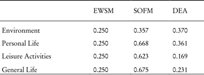 TABLE 5  Domain’s weights 