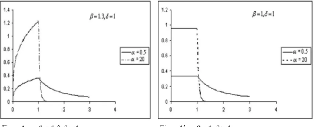 Figure 1a –  = 1.3, = 1   .                                      Figure 1b –  = 1, = 1   