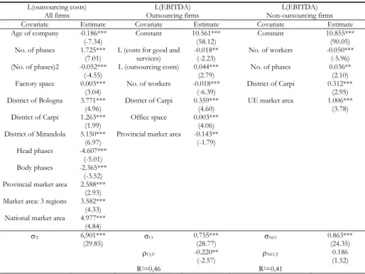 Table 6 below enables us to compare the results obtained, for firms with em- em-ployees, regarding EBITDA, with the corresponding figures obtained for Per  Capita Value Added