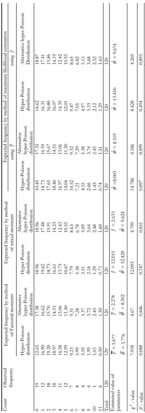 TABLE 2  Observed distribution of Corn borers in a field experiment a