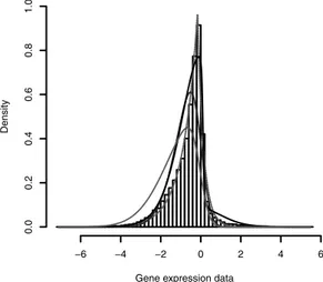 Figure 4 – Fitted asymmetric slash Laplace (ASL) probability density function (red dashed line (the 