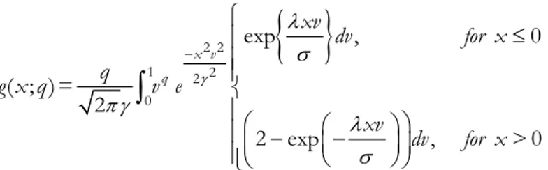 Figure 3 – Skew slash normal-Laplace density functions for various values of parameters
