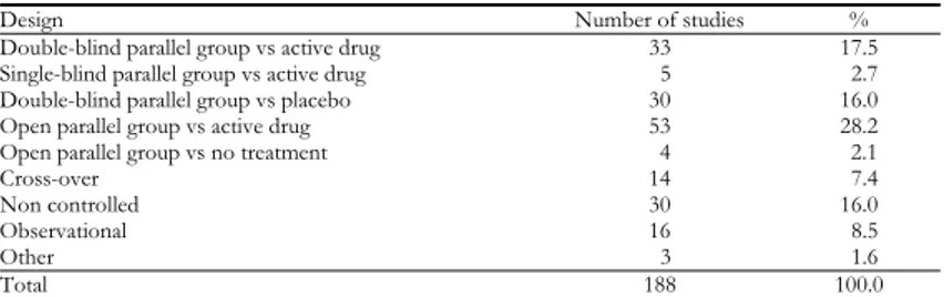 Table 2 reports the frequency distribution of the Phase IV studies according to  the design