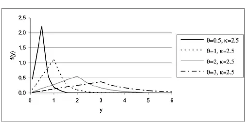 Figure 11 – Two-faced probability density function ( κ  =2.5,  θ  ̣variable) 