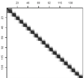 Figure 1 – Image of a partial correlation matrix for 164 variables. Every entry of the matrix is repre-