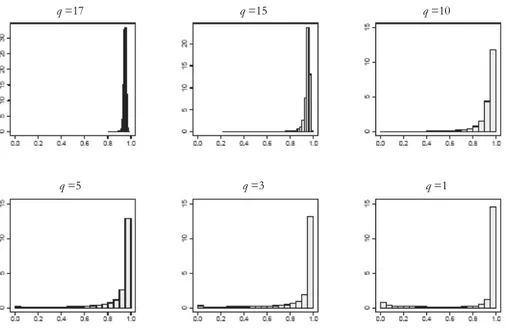 Figure 6 – qp-hist plots for G 1  = (V,E 1 ) with n=20. 