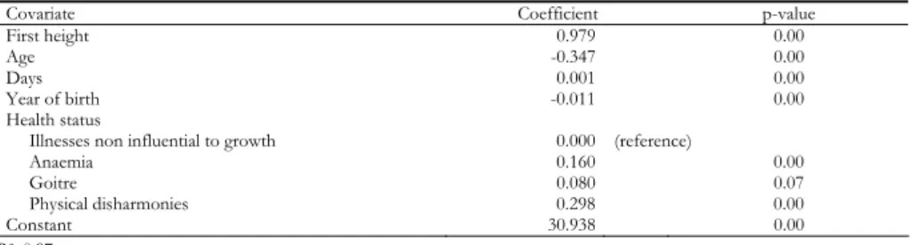TABLE 1  Model coefficients 
