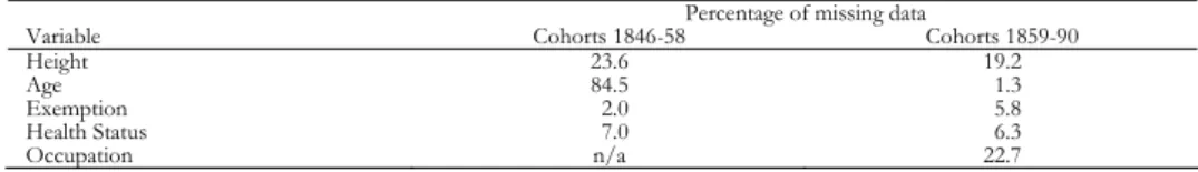 TABLE 2  Patterns of missing data 